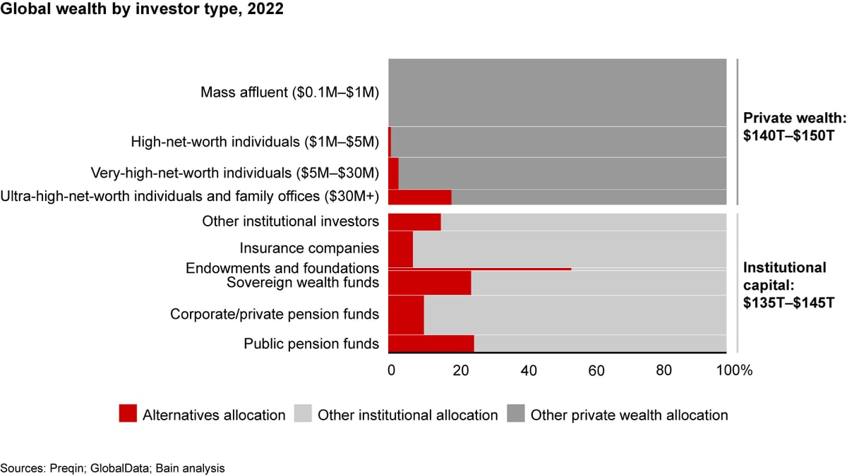 01fig-17253-retail-capital-pe-report