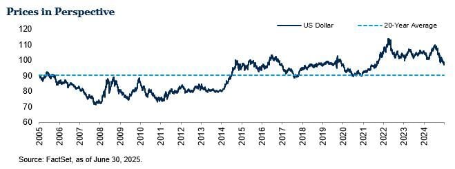 07.25 Prices in Perspective