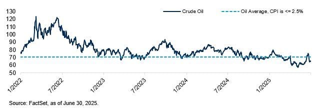 0725 Graph 2