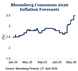 6.26 Bloomberg Consensus with source-1