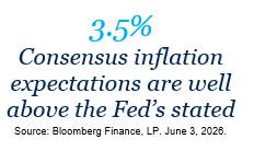 Consensus Inflation