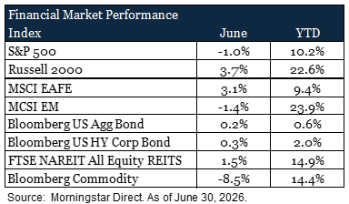 July 26 Financial Market Performance