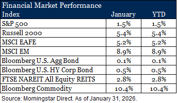 Market Recap Feb 26