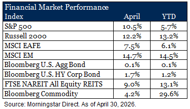 May 26 Market Performance