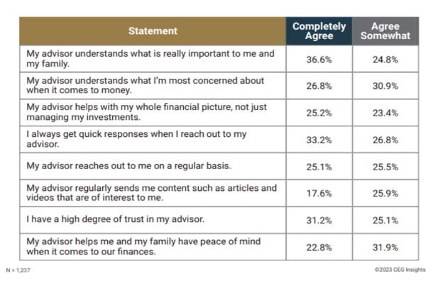 ceg-insights